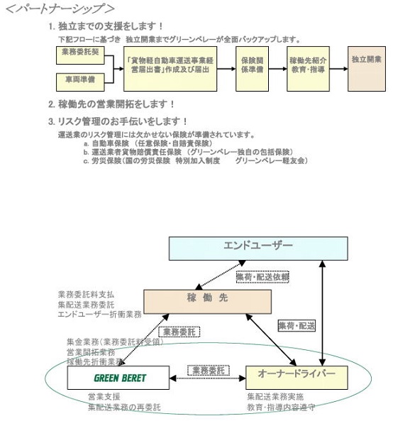 業務 委託 貨物 軽